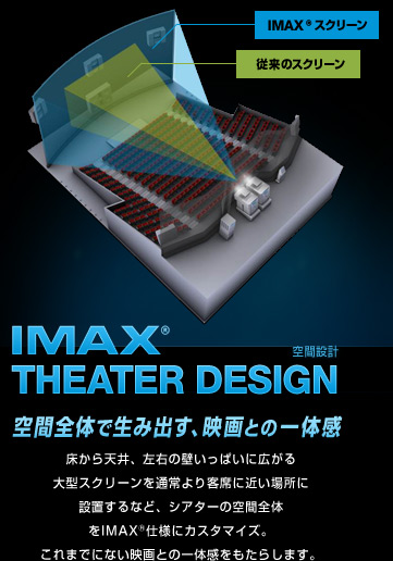 IMAX® Theater Design (空間設計) 空間全体で生み出す、映画との一体感床から天井、左右の壁いっぱいに広がる大型スクリーンを通常より客席に近い場所に設置するなど、シアターの空間全体をIMAX®仕様にカスタマイズ。これまでにない映画との一体感をもたらします。Theater Design (空間設計)空間全体で生み出す、映画との一体感 