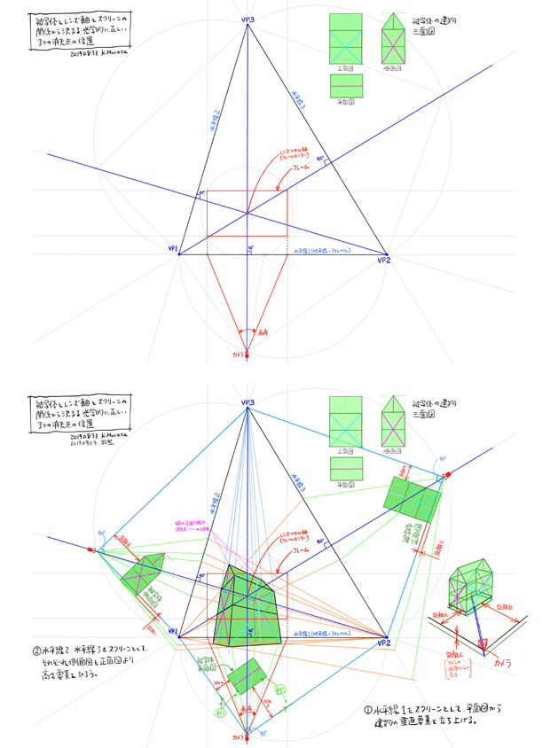 ３点透視図