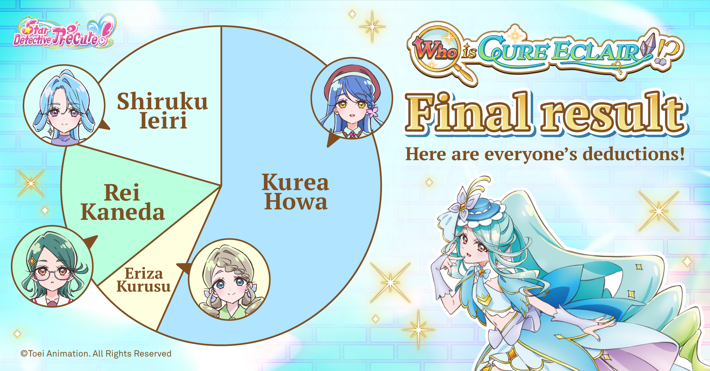 Final result