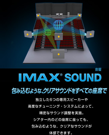 IMAX® SOUND (音響) 包み込むような、クリアサウンドをすべての座席で独立した6つの専用スピーカーや高度なチューニング・システムによって、精密なサウンド調整を実施。シアター内のどの座席に座っても、包み込むような、クリアなサウンドが体感できます。 