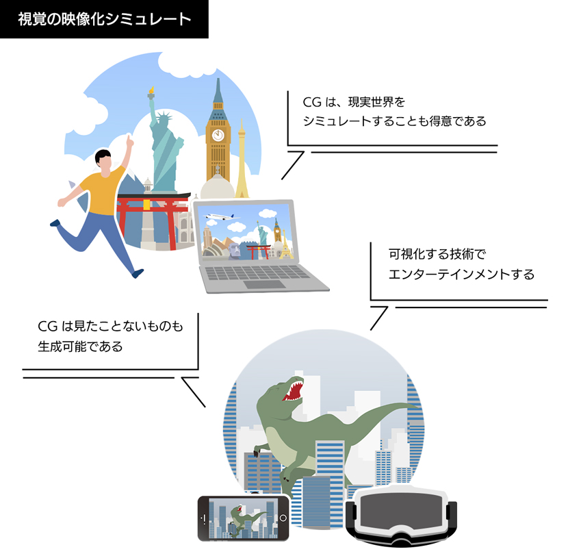 CGの可視化技術:コアフレーム作成