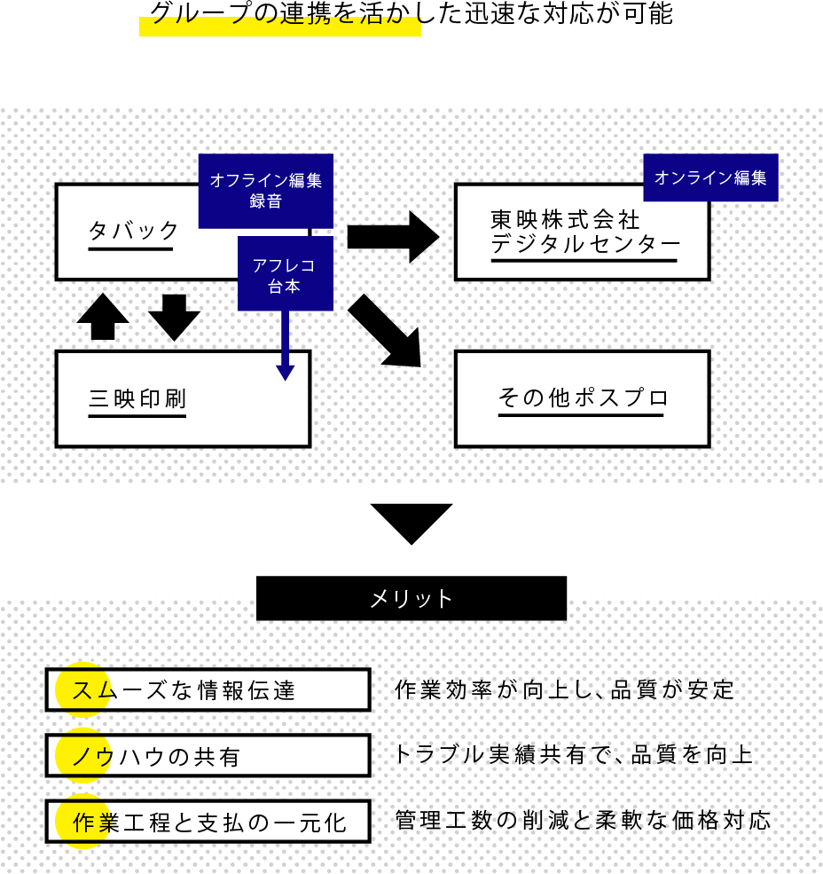 業務フロー図