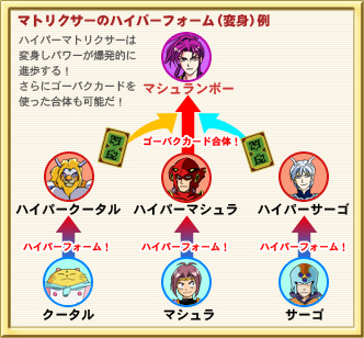 マトリクサーのハイパーフォーム(変身)例